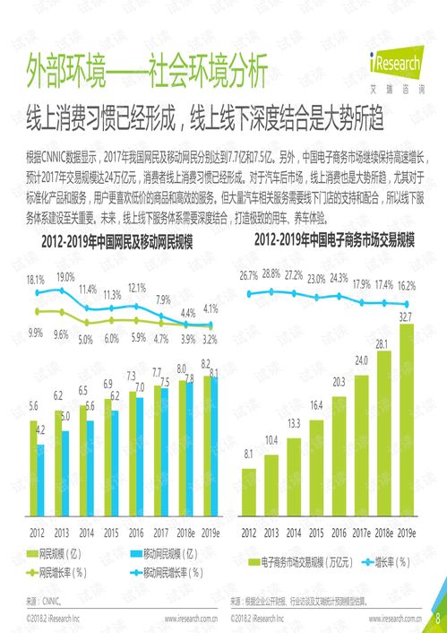 汽车后市场在线互联网服务白皮书 互联网信息服务的变革与机遇