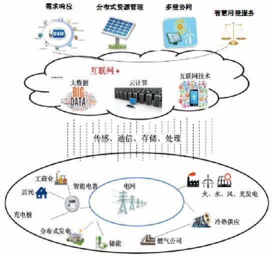 武汉南瑞 聚力数字化转型，赋能新型能源互联网建设与支撑服务体系