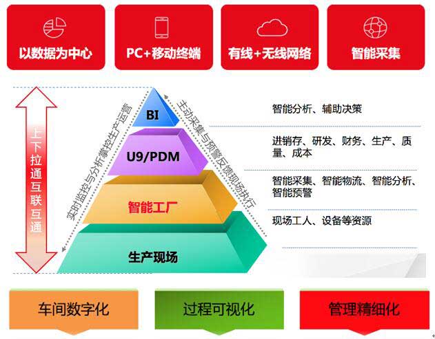 天津用友U9 助力企业数字化转型的优选方案