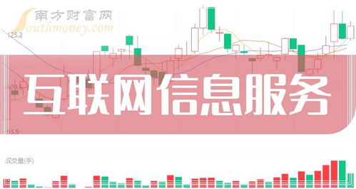 2025年互联网信息服务受益名单及行业前景分析