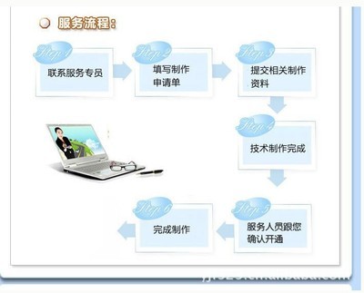 定制电子展示册 服务介绍与优势解析
