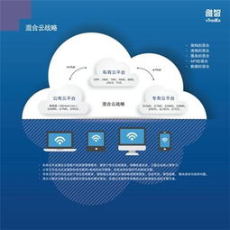 唯智信息 以物流混合云领跑供应链全面解决方案